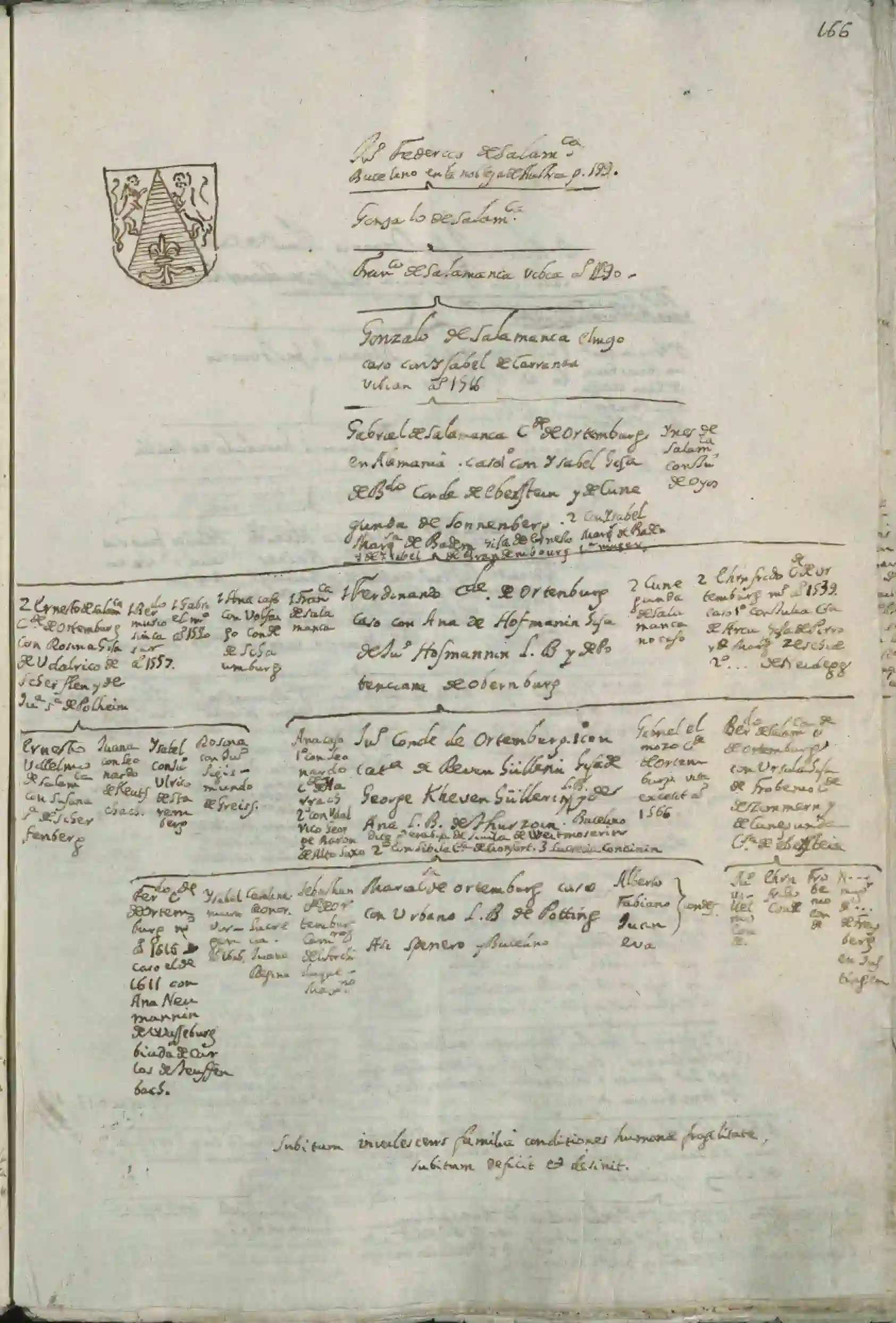 Tabla genealógica de la familia Salamanca en Austria